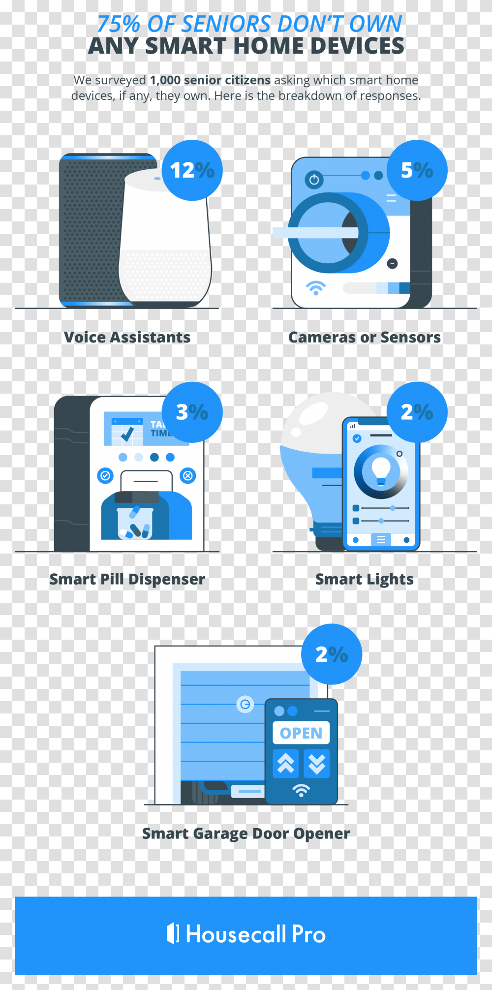 Graphic Design, Mobile Phone, Electronics, Cell Phone Transparent Png