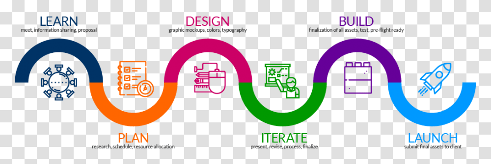 Graphic Design Process, Advertisement, Poster, Flyer Transparent Png