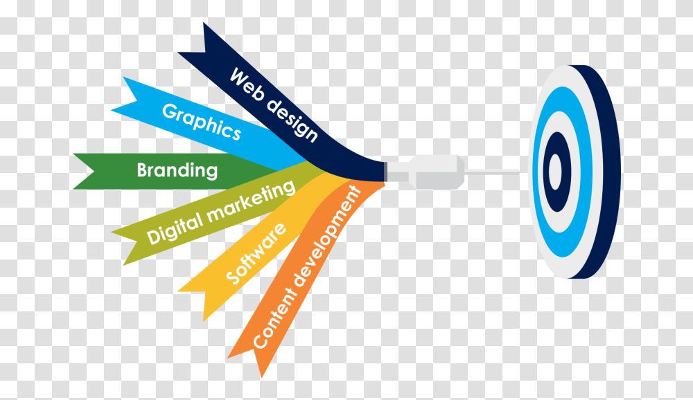Graphic Design Services Banner, Electronics, Cable, Hand, Outdoors Transparent Png