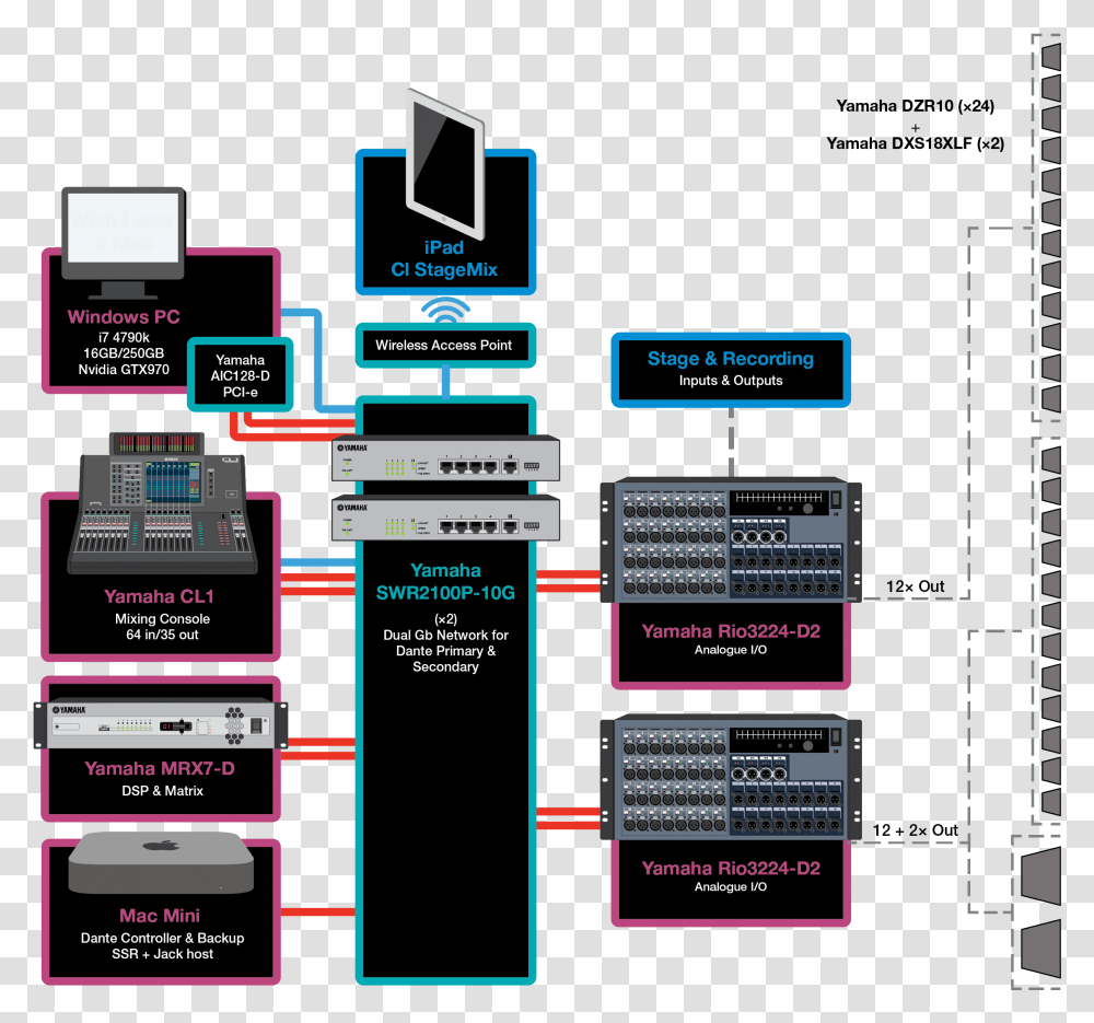 Graphic Design, Electronics, Scoreboard, Plan Transparent Png