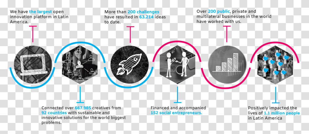 Graphic Design, Plot, Diagram, X-Ray Transparent Png