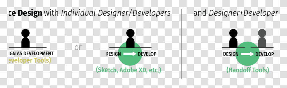 Graphic Design, Green, Alphabet Transparent Png
