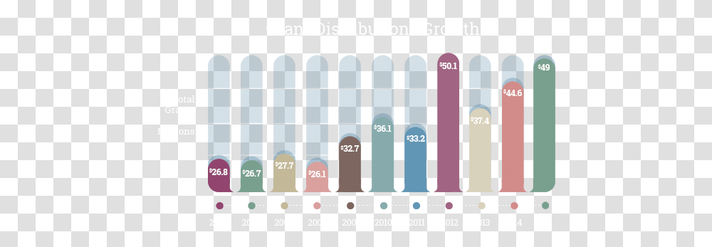 Graphic Design, Word, Scoreboard, Plot Transparent Png