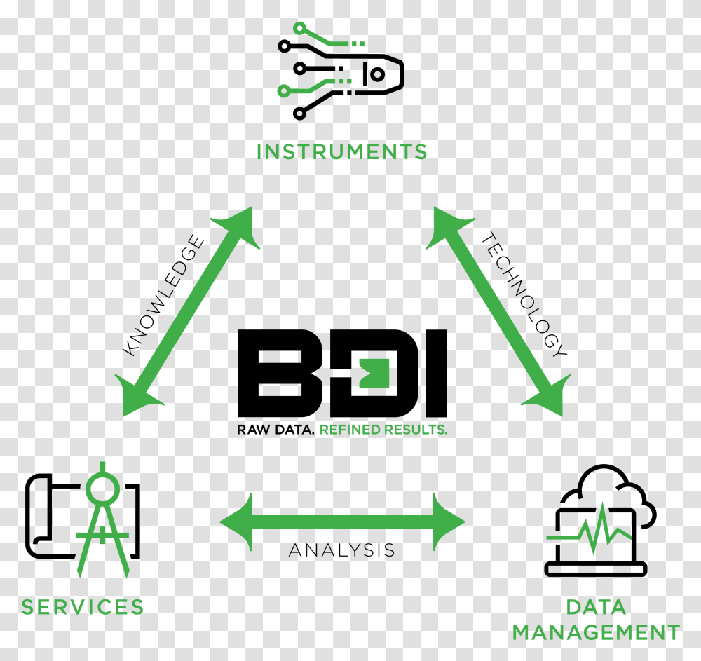 Graphic Design, Triangle, Diagram, Plot Transparent Png