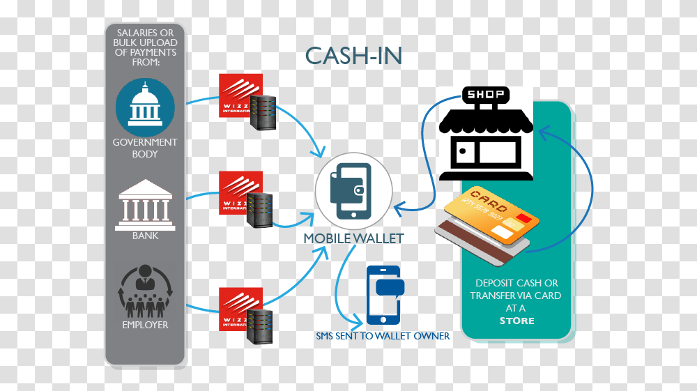 Graphic Mobile Wallet Cash In Graphic Design, Electronics, Computer, Security Transparent Png