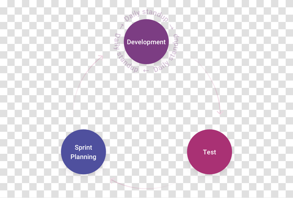 Graphic Qa Circle, Diagram, Electronics, Plot, Headphones Transparent Png