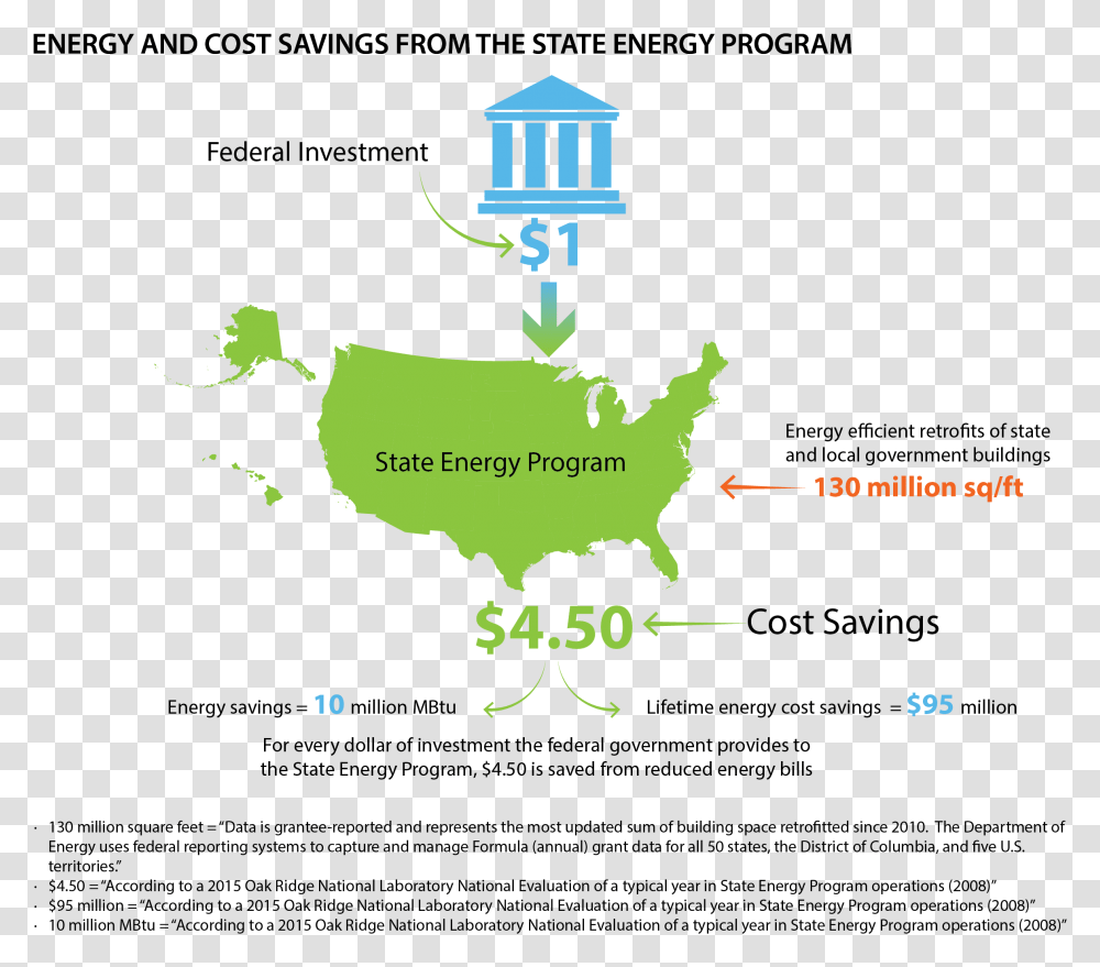 Graphic Showing Energy And Cost Savings From The State Map Of The United States North America, Plot, Diagram, Lamp, Poster Transparent Png