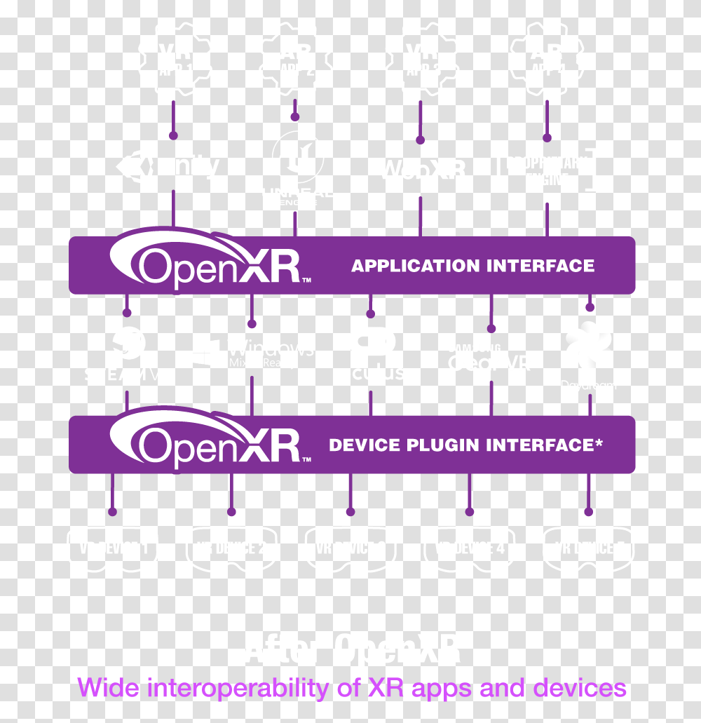 Graphic Showing Landscape After Openxr Lilac, Number, Plot Transparent Png