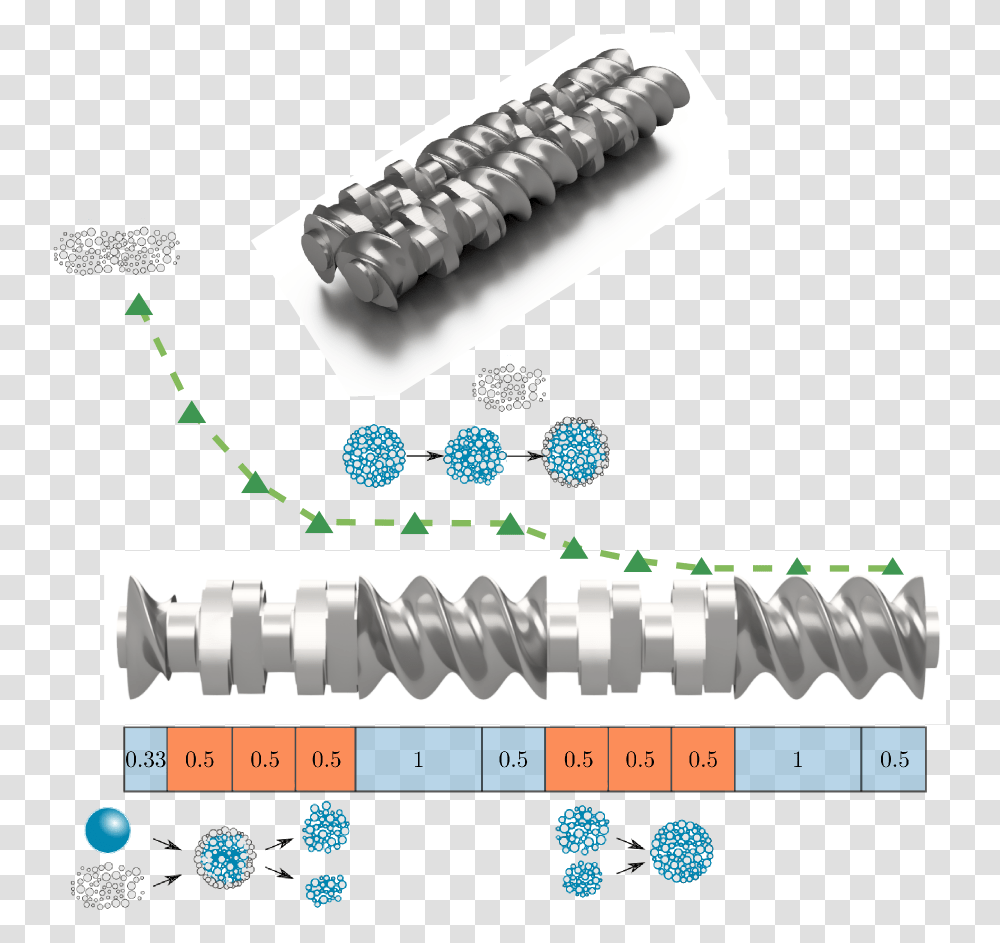 Graphical Abstract Twin Screw Granulation, Machine, Wheel, Spoke, Gear Transparent Png