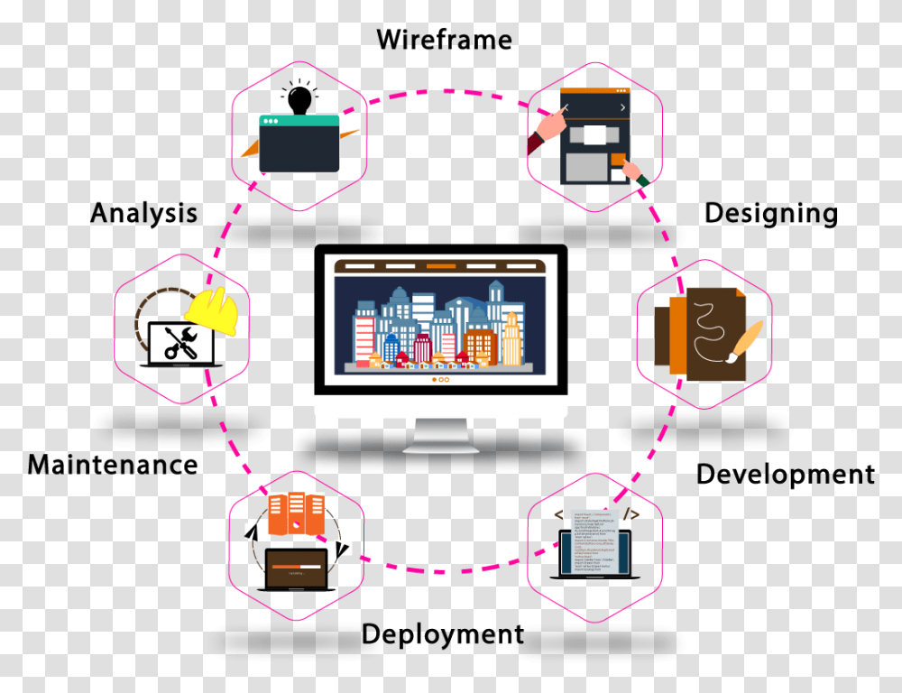 Graphics, Computer, Electronics, Network, Screen Transparent Png