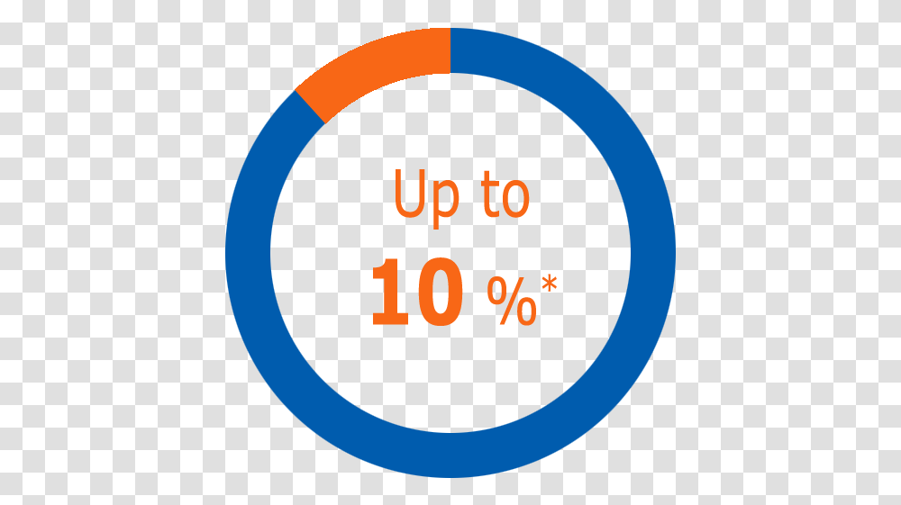 Graphics Save Up To 10 Percent Circle, Number Transparent Png