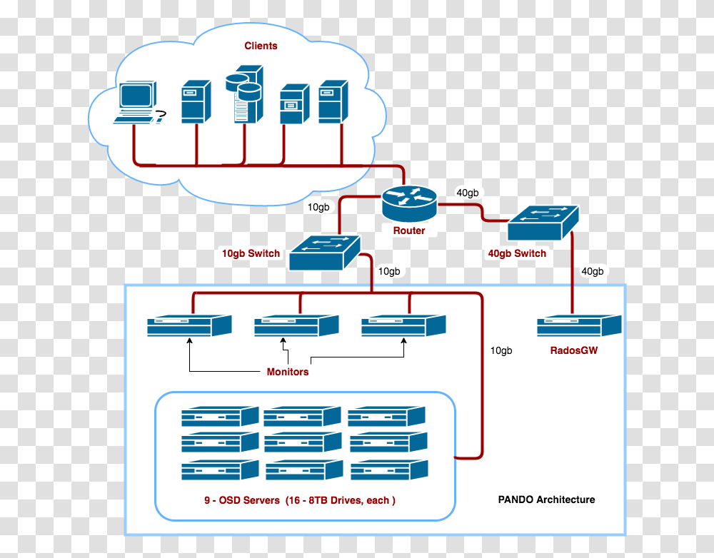 Graphics, Number, Network Transparent Png