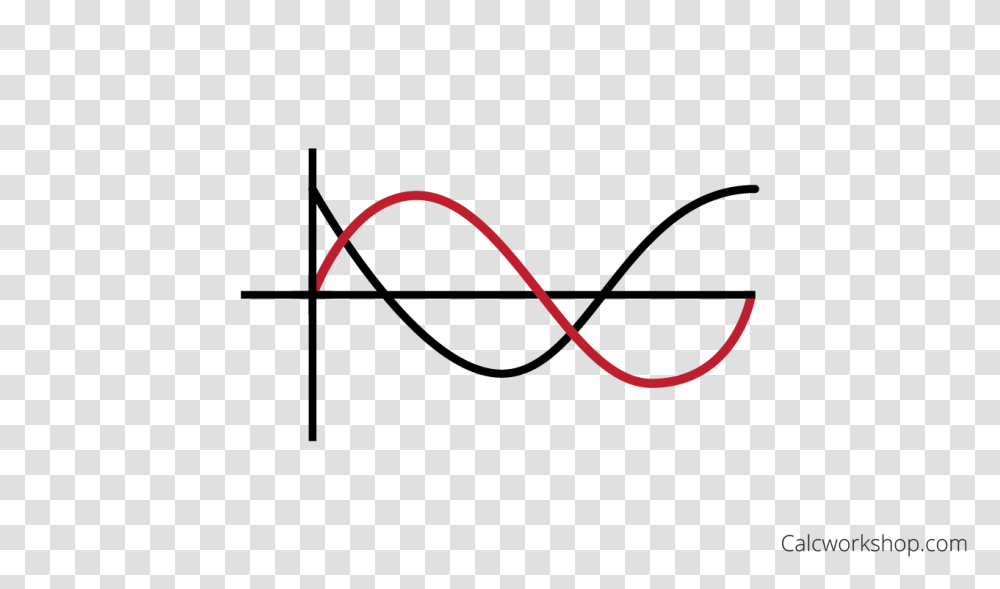 Graphing S Cosine W Phase Shift, Smoke Pipe, Apparel, Animal Transparent Png