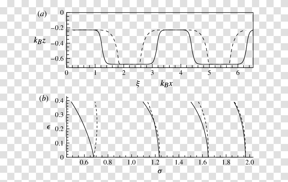 Graphs Of A Square Wave Bed With Rounded Corners For Slightly Rounded Square Wave, Gray, World Of Warcraft Transparent Png