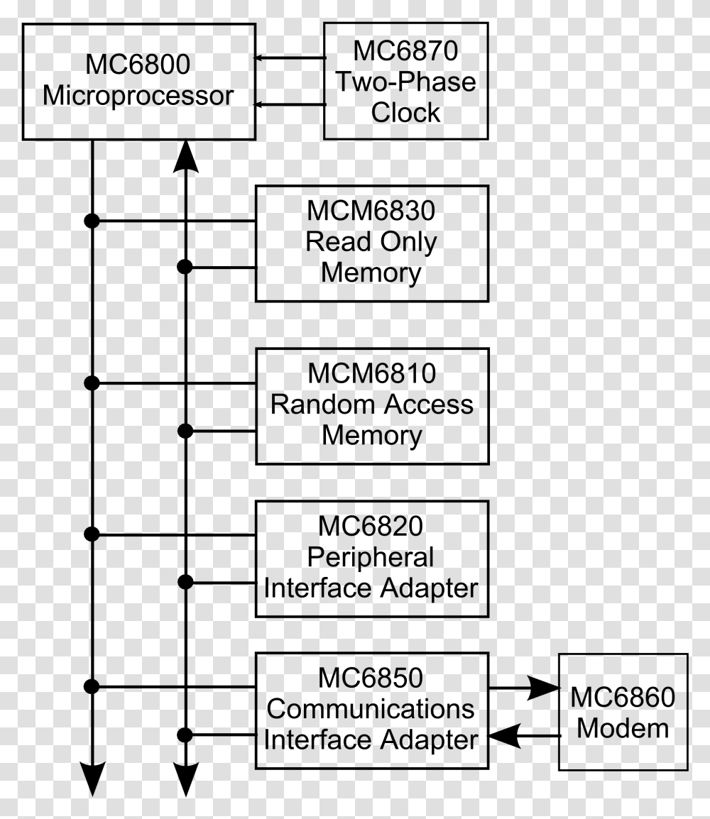 Graphviz Convert Dot To Architecture Of 6800 Microprocessor, Gray, World Of Warcraft Transparent Png