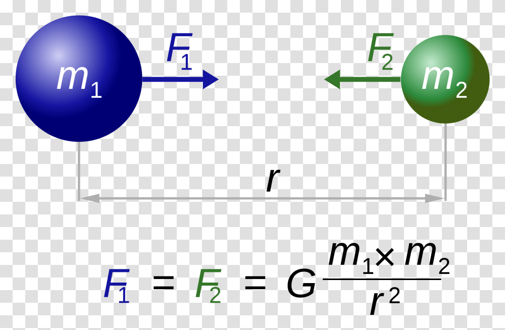 Gravitational Law, Sphere, Astronomy, Outer Space Transparent Png