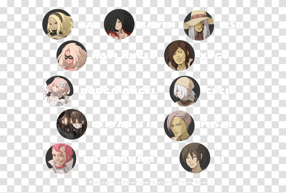 Gravity Rush 2 Jupiter Style, Face, Person, Word Transparent Png