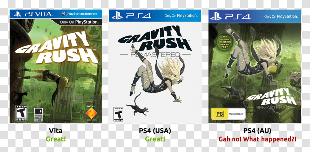 Gravity Rush Gravity Rush Remastered Cover, Person, Human, Poster, Advertisement Transparent Png