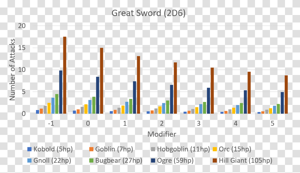 Great Sword, Plot, Number Transparent Png