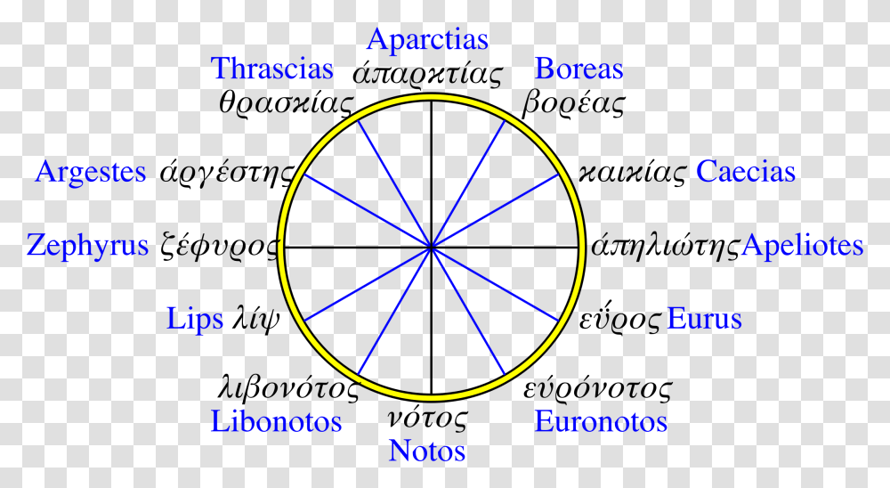 Greek 12 Wind Compass Rose Clip Arts 12 Wind Rose Compass, Plot, Ornament, Diagram, Pattern Transparent Png