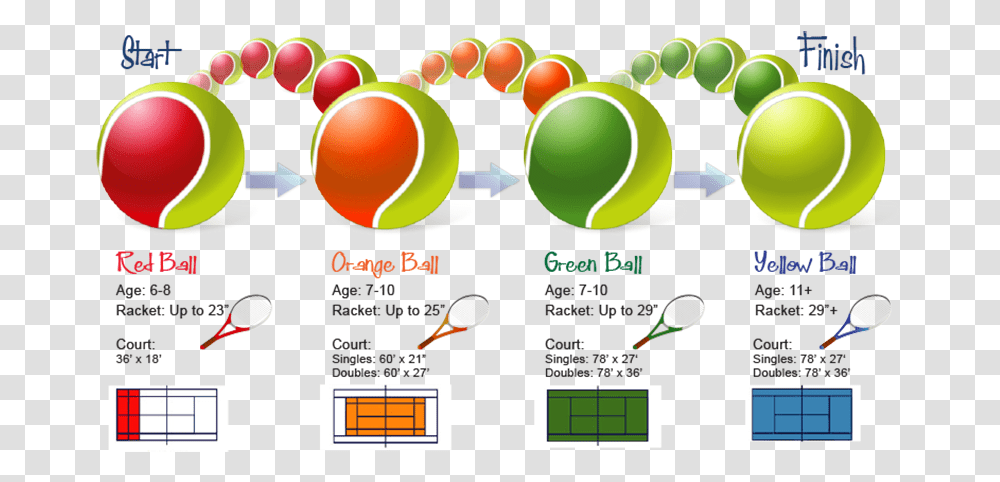 Green Ball Tennis, Plot Transparent Png