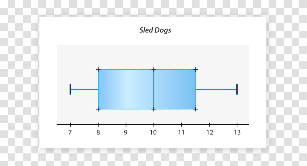 Green Border, Plot, Diagram, Measurements Transparent Png