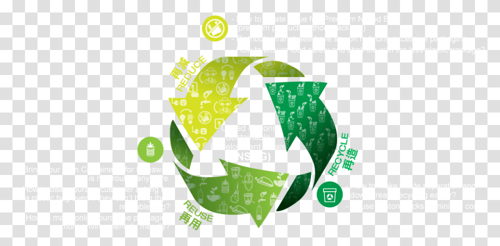 Green Hackathon Reduce Reuse Recycle Ad, Recycling Symbol, Number, Text Transparent Png