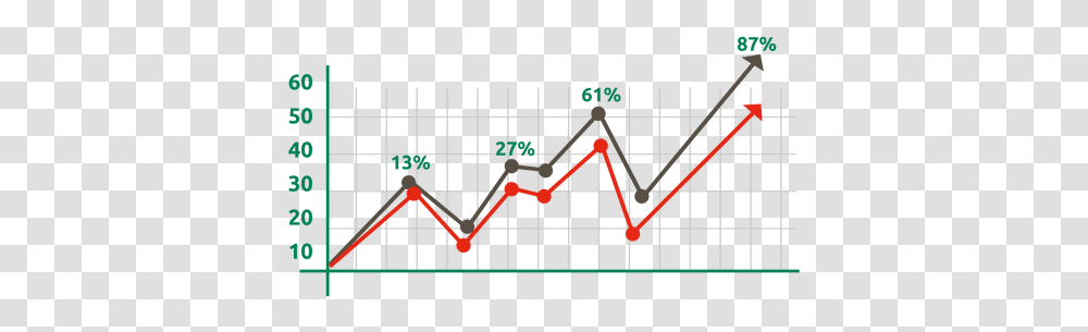 Green Red Growing Xmas Graph Graph Chart, Gate, Plan, Plot, Diagram Transparent Png