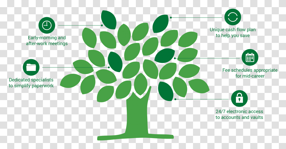 Green Tree Logo, Plant, Accessories Transparent Png