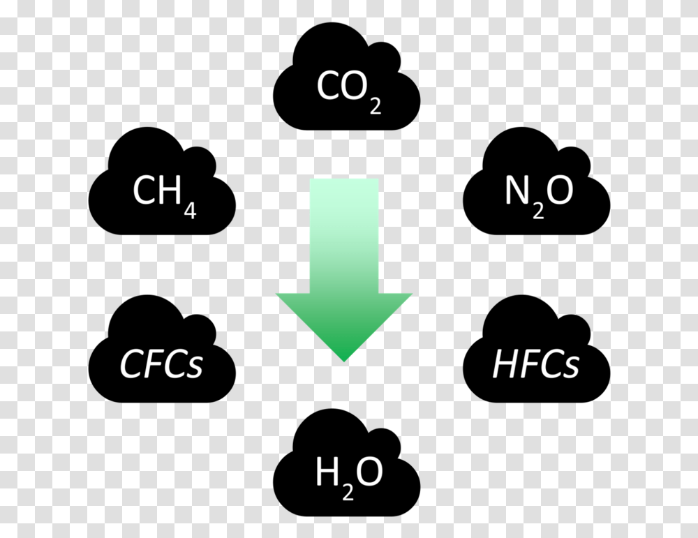 Greenhouse Gases Emoji, Number, Plot Transparent Png