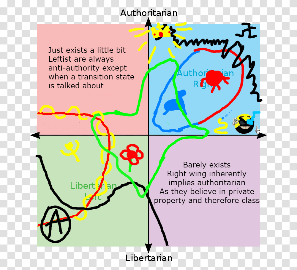 Greta Thunberg Political Compass Meme, Plot, Diagram, Nature Transparent Png