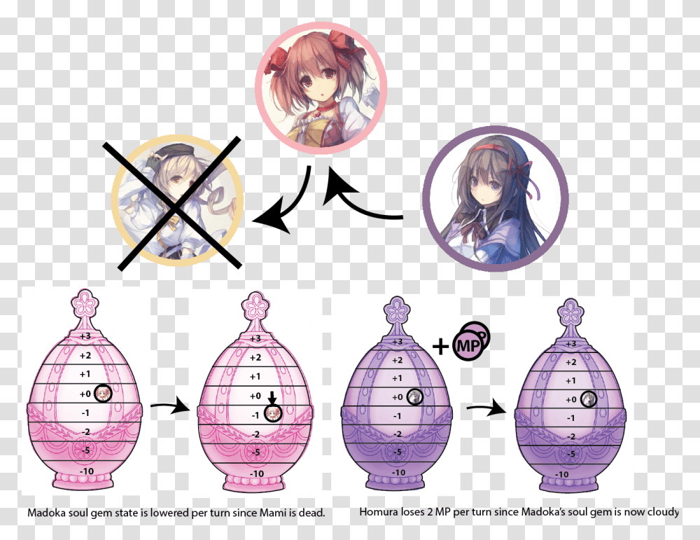 Grief Seed, Person, Human, Accessories Transparent Png