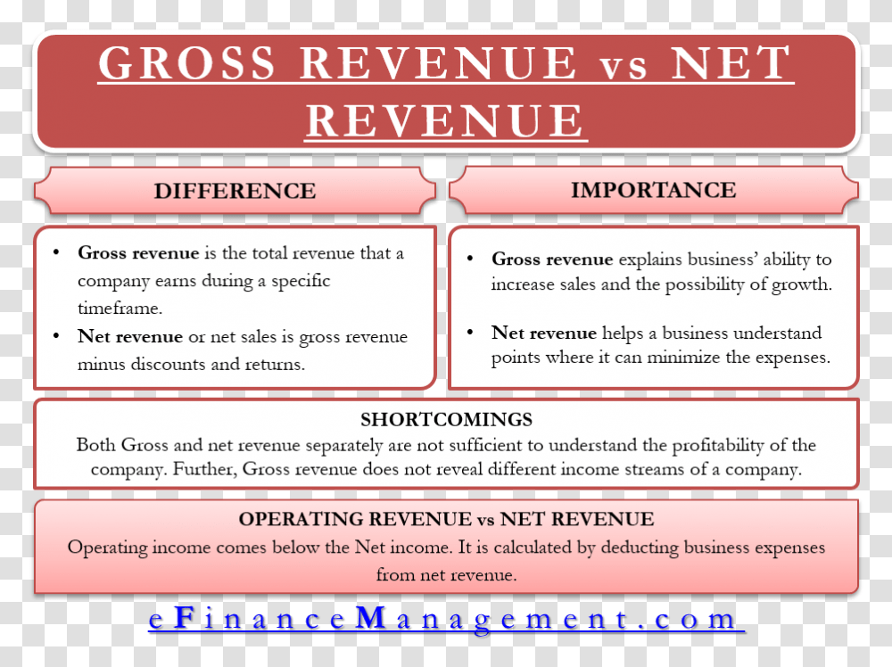 Gross Revenue Vs Net Revenue Gross Income Vs Net Income, Flyer, Poster, Paper, Advertisement Transparent Png