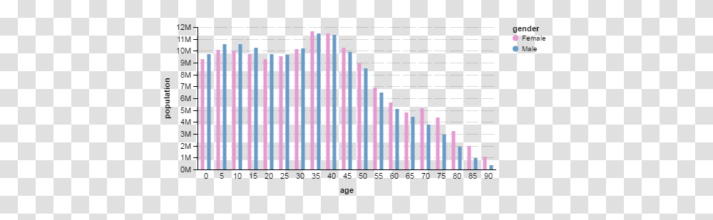 Grouped Bar Charts With Grid Lines, Gate, Light, Neon, Word Transparent Png