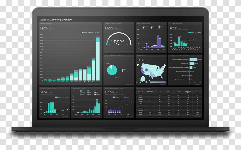 Grow Sales And Marketing Dashboard Business Intelligence Dashboard, Electronics, Screen, Monitor, Vegetation Transparent Png