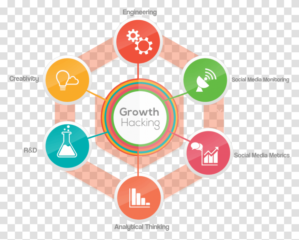 Growth Hacking Growth Hacking With Digital Marketing, Diagram, Number Transparent Png