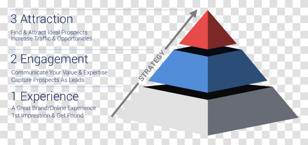 Growth Pyramid Ddv, Architecture, Building, Triangle, Tent Transparent Png