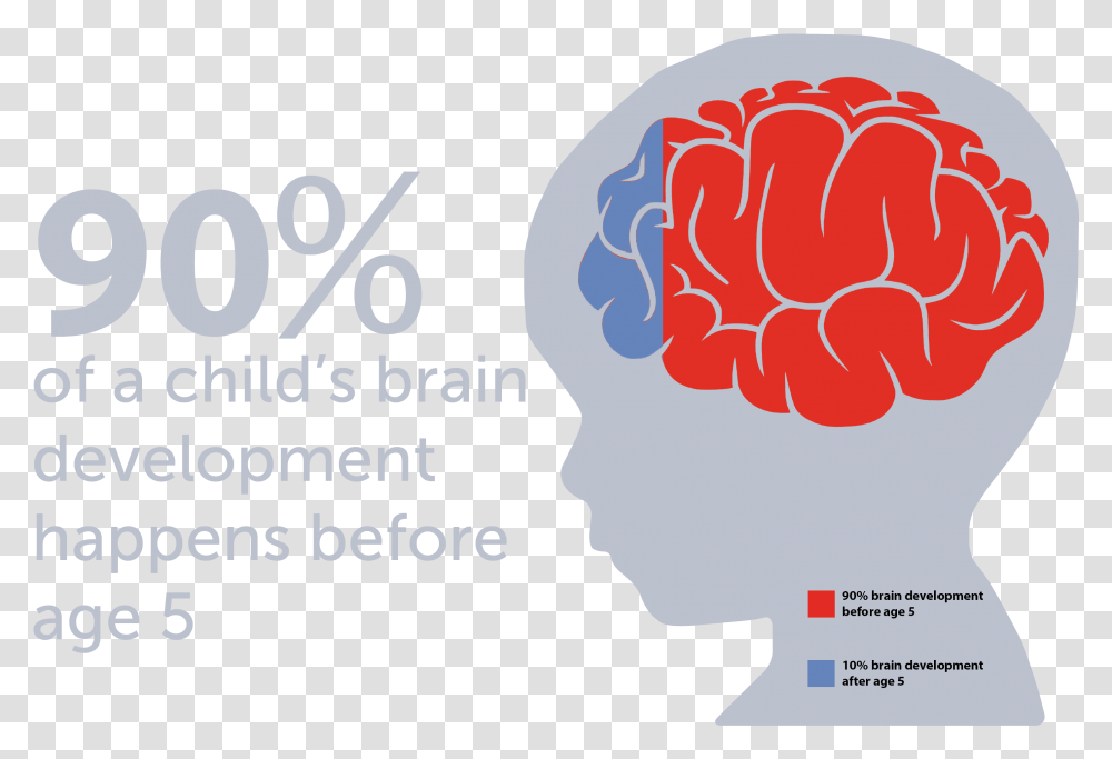 Growth Vector Kid World Brain Tumor Day 2019, Hand, Fist Transparent Png