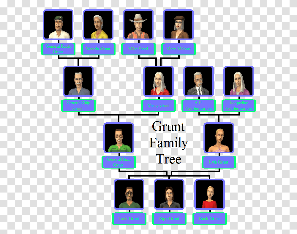 Grunt Family Tree Sims Dreamer Family, Person, Word, Crowd, Audience Transparent Png