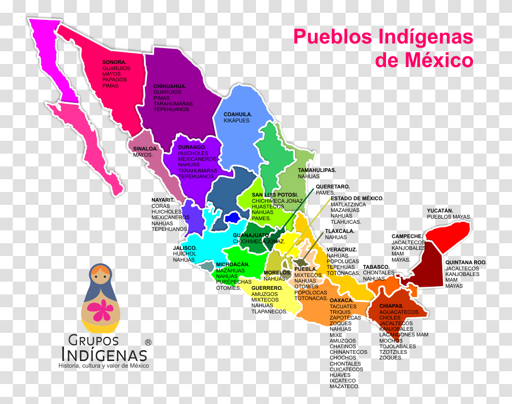 Grupos Indigenas De Mexico Y Su Ubicacion, Vegetation, Plant, Plot, Map Transparent Png