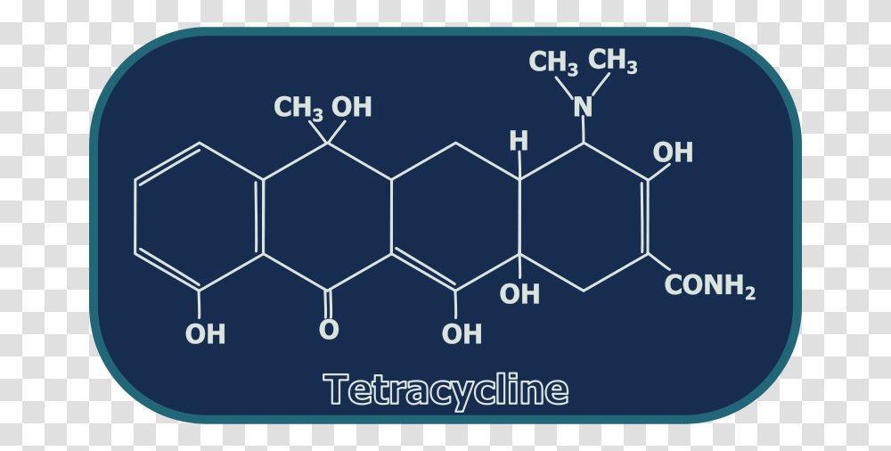 GS Tetracycline, Technology, Number Transparent Png