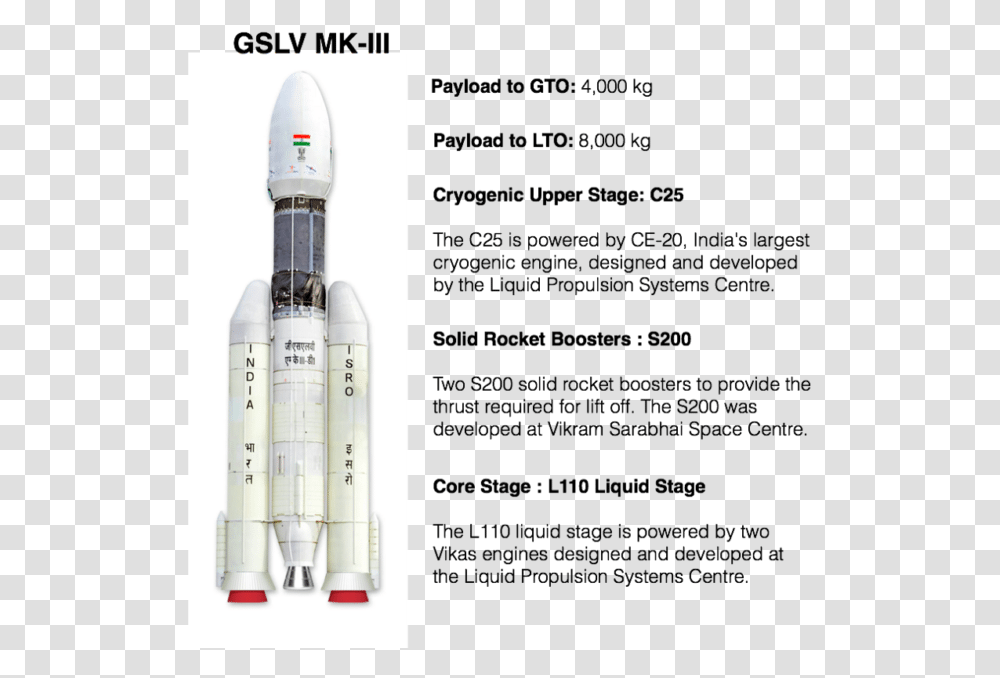 Gslv Mkiii Rocket Isro Slunen Hodiny, Vehicle, Transportation, Missile, Plot Transparent Png