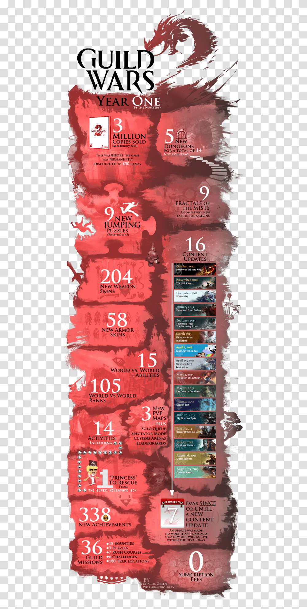 Guild Wars 2 Infographic, Flyer, Poster, Paper, Advertisement Transparent Png