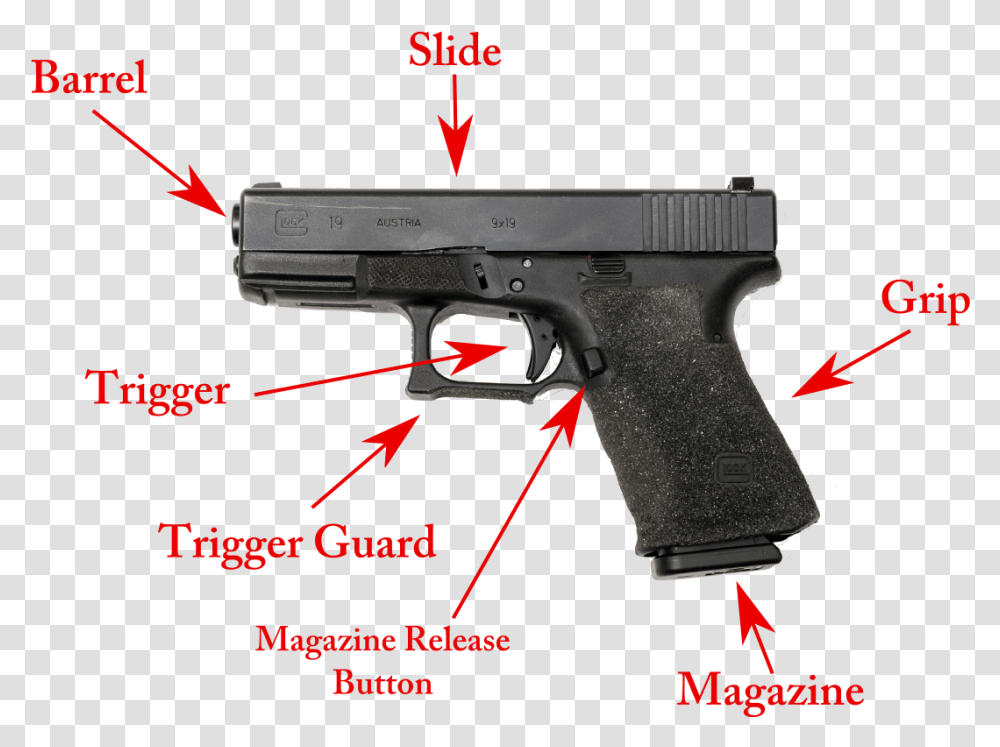 Gun Takeaway And Self Defense Glock Gen 3, Weapon, Weaponry, Handgun Transparent Png