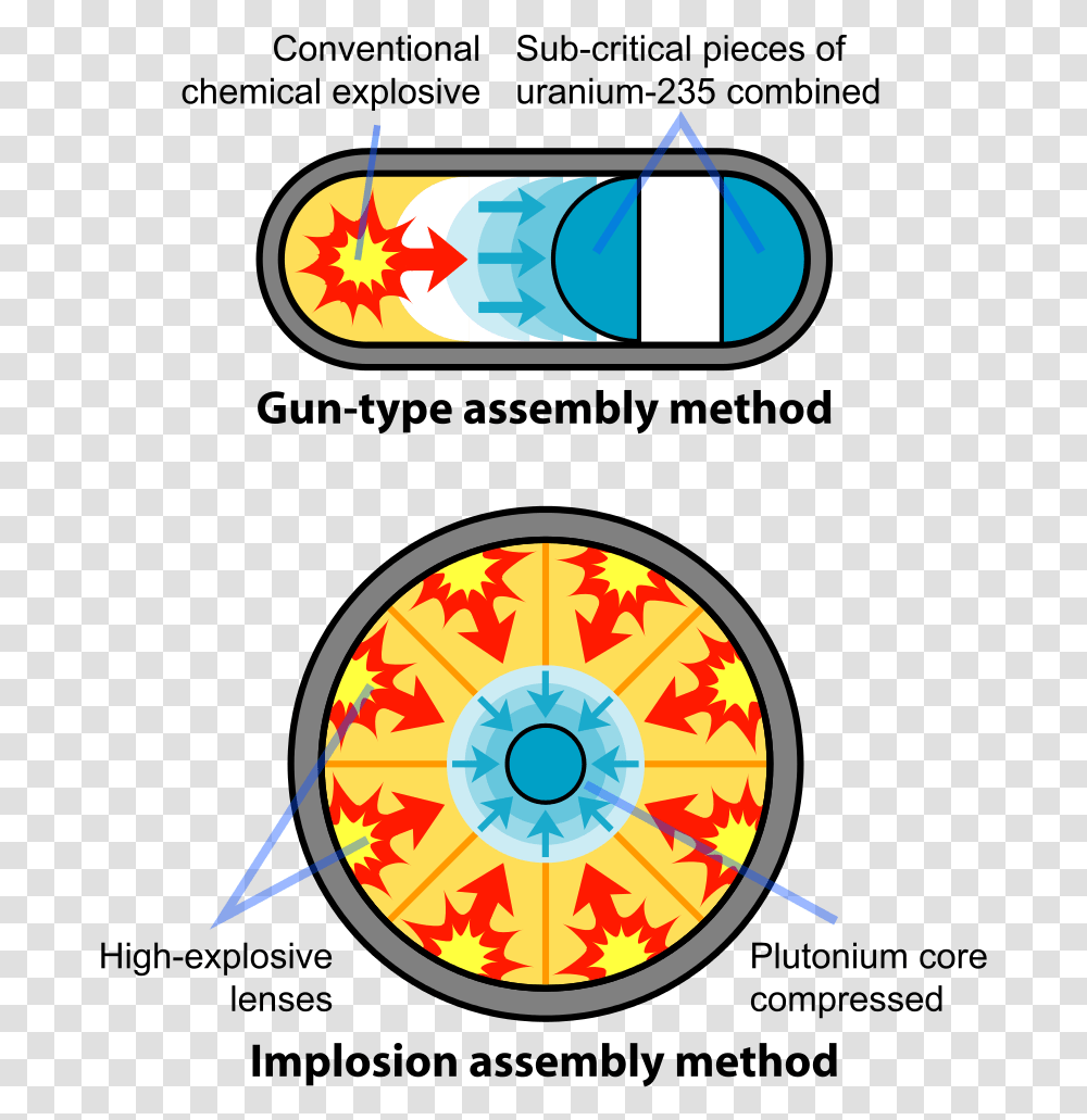 Gun Type Assembly Method, Light Transparent Png