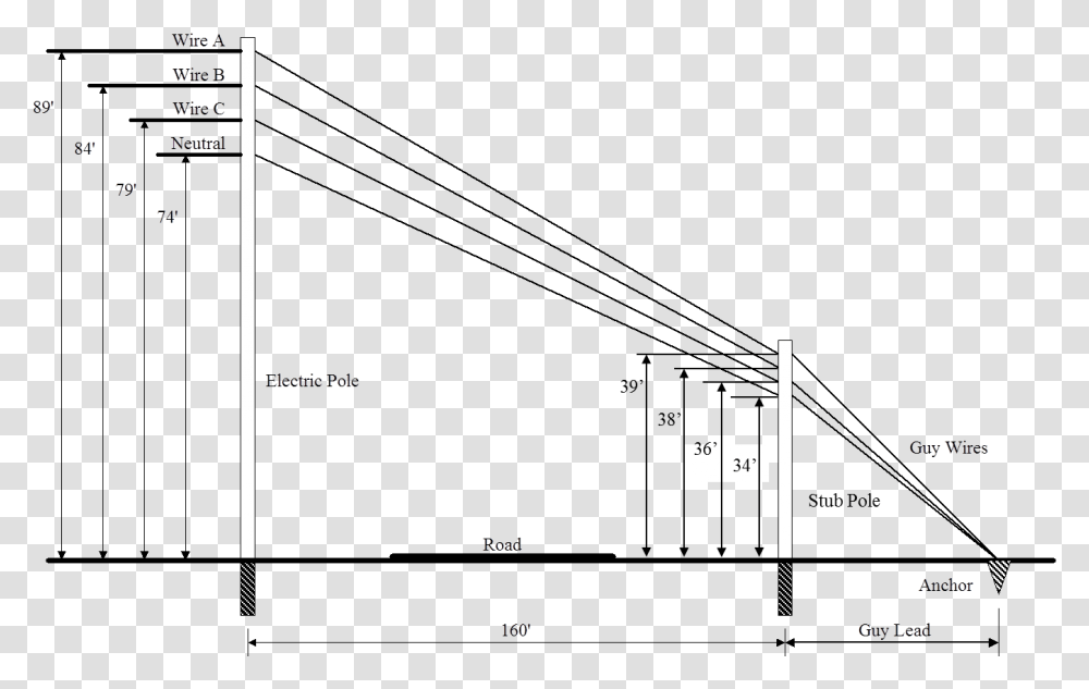 Guy Wires, Plot, Diagram, Screen Transparent Png