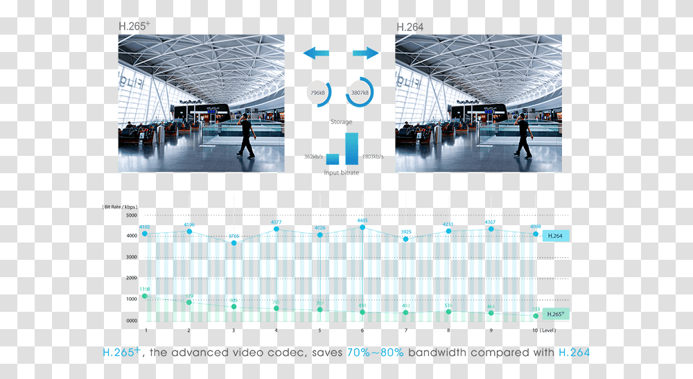 H 265 Architecture, Airport, Airport Terminal, Person, Human Transparent Png