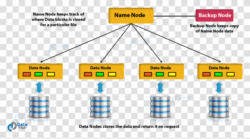 Hadoop Data Node, Network, Scoreboard, Factory, Building Transparent Png