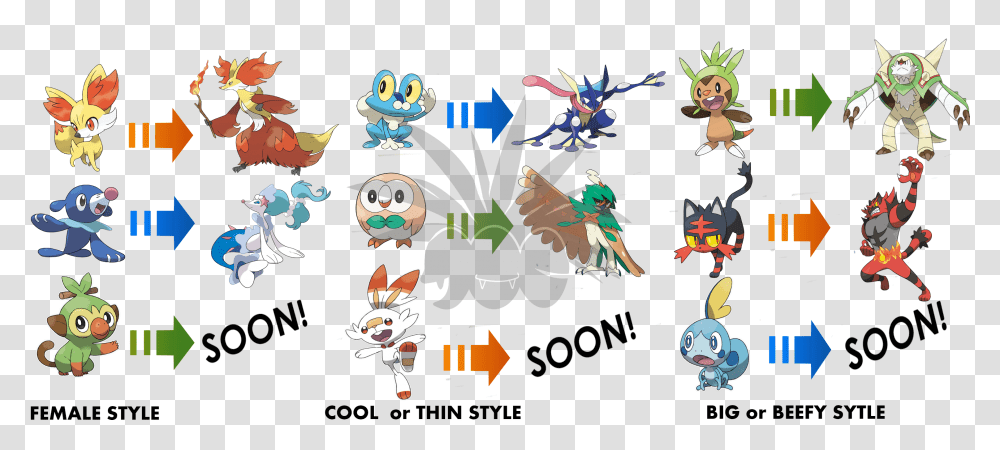 Hahaa Pokemon 8th Generation Starter Evolutions, Graphics, Plant, Tree, Poster Transparent Png