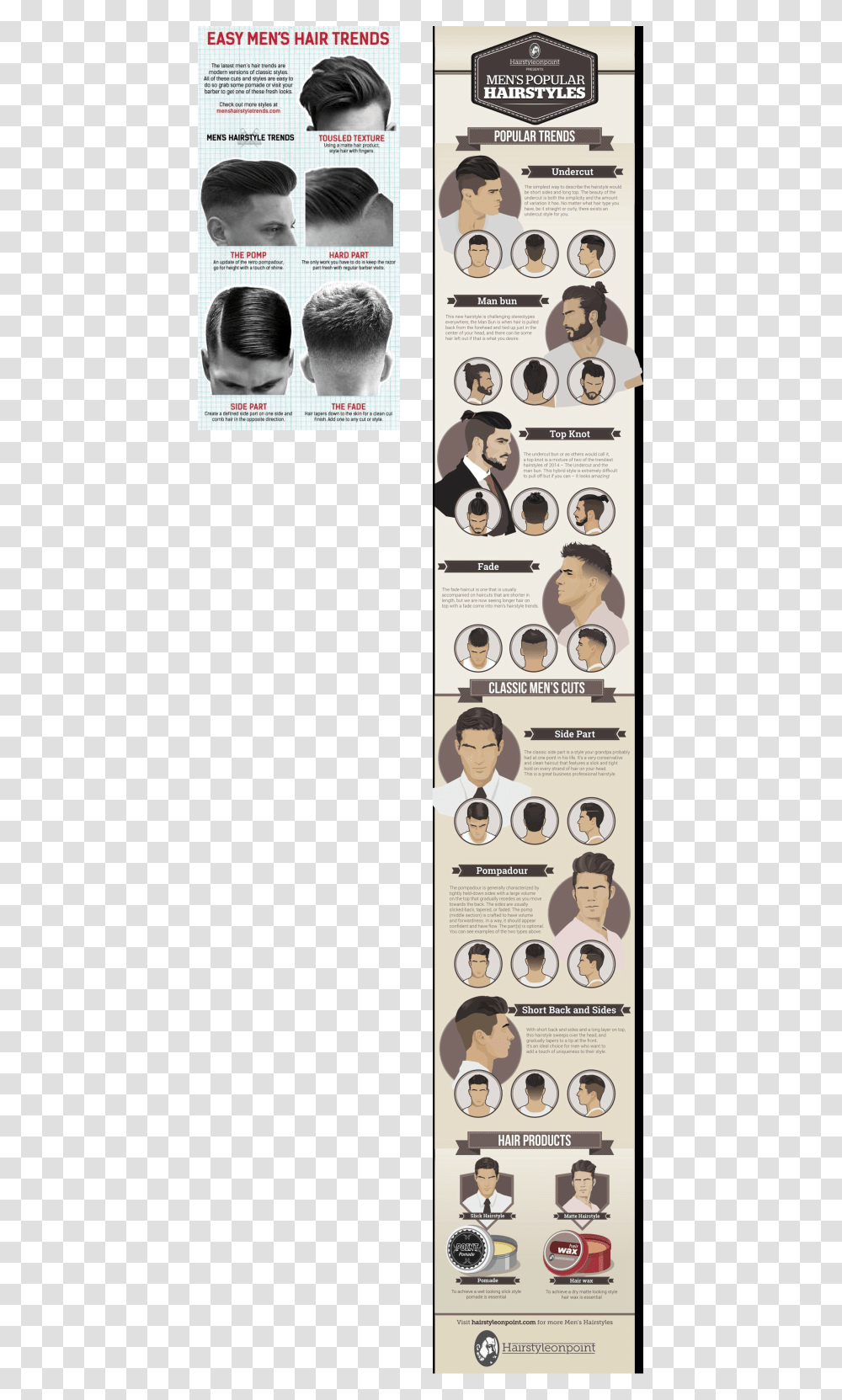 Hairstyle Step By Step The Beauty Department Mens Hair Products Chart, Person, Advertisement, Poster, Flyer Transparent Png